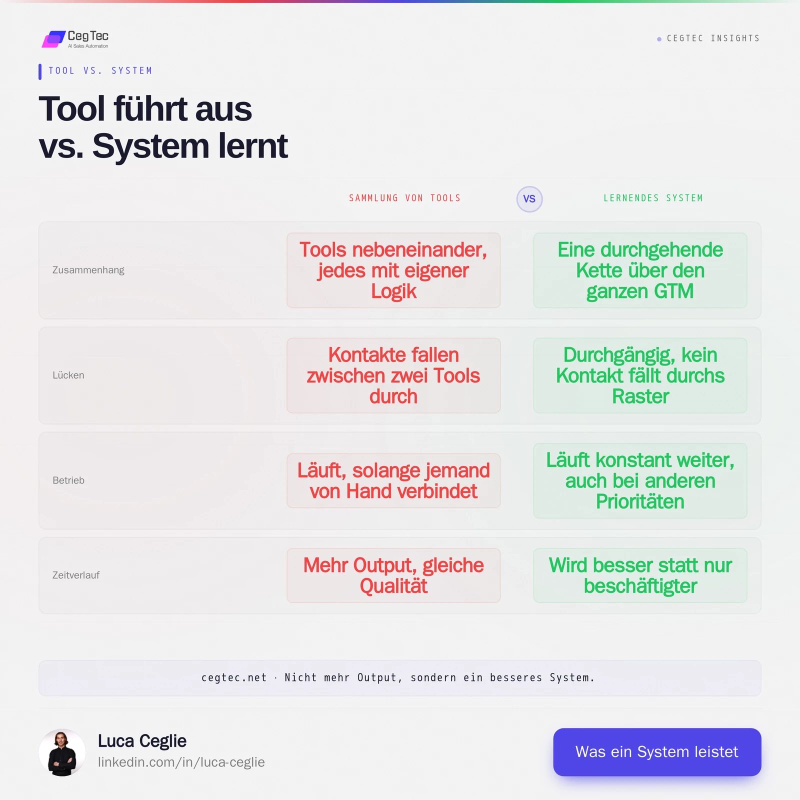 Collection of tools vs. a learning system: what agent-driven GTM delivers