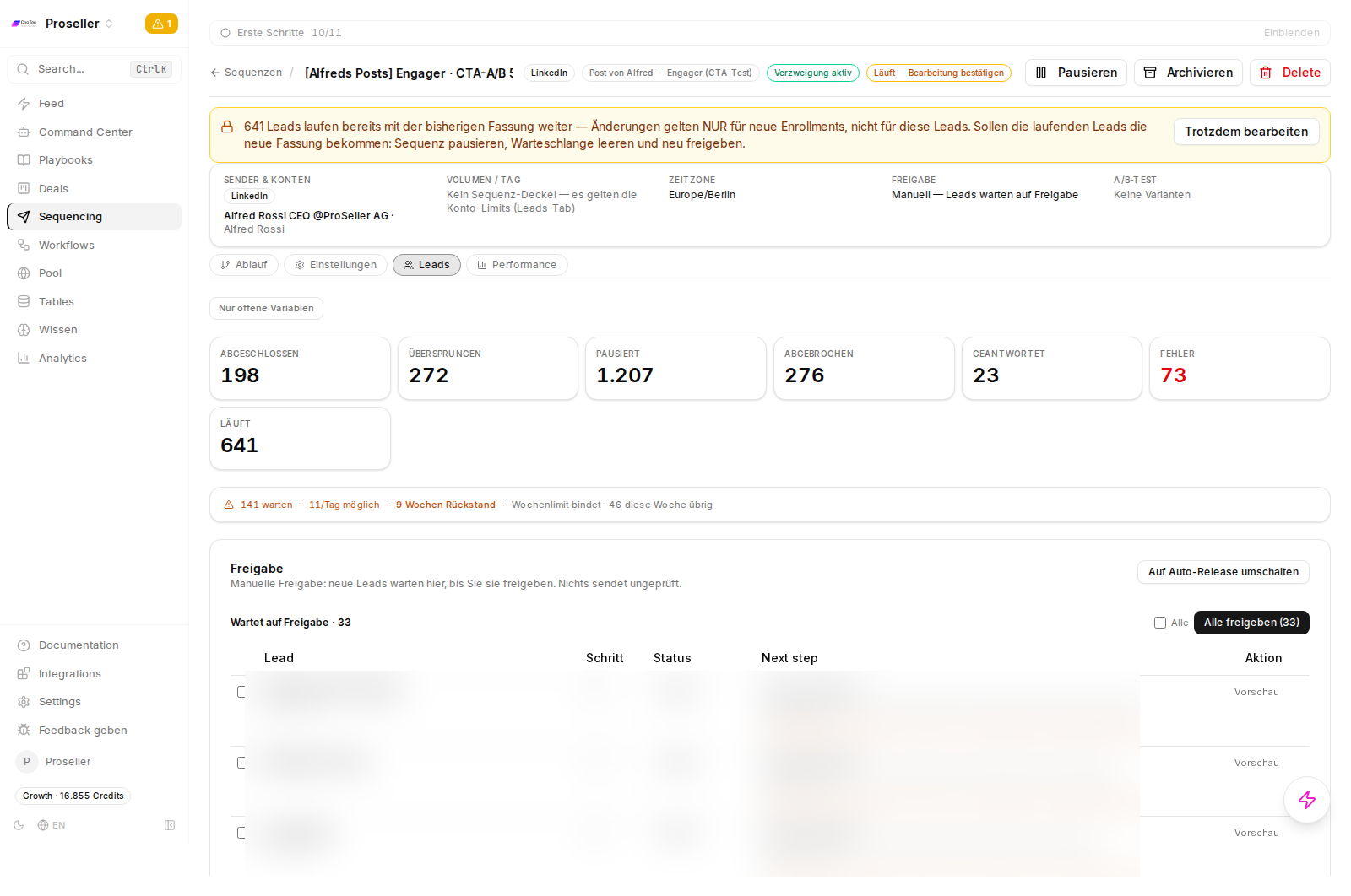 Performance-Dashboard: 2.690 Leads gesamt (641 laufen), 63 Erstkontakte in 30 Tagen, 22 Antworten, 34,9 % Antwortquote, 17,5 % Positivquote, 73 Fehler; darunter die Freigabe-Warteschlange mit unkenntlich gemachten Namen