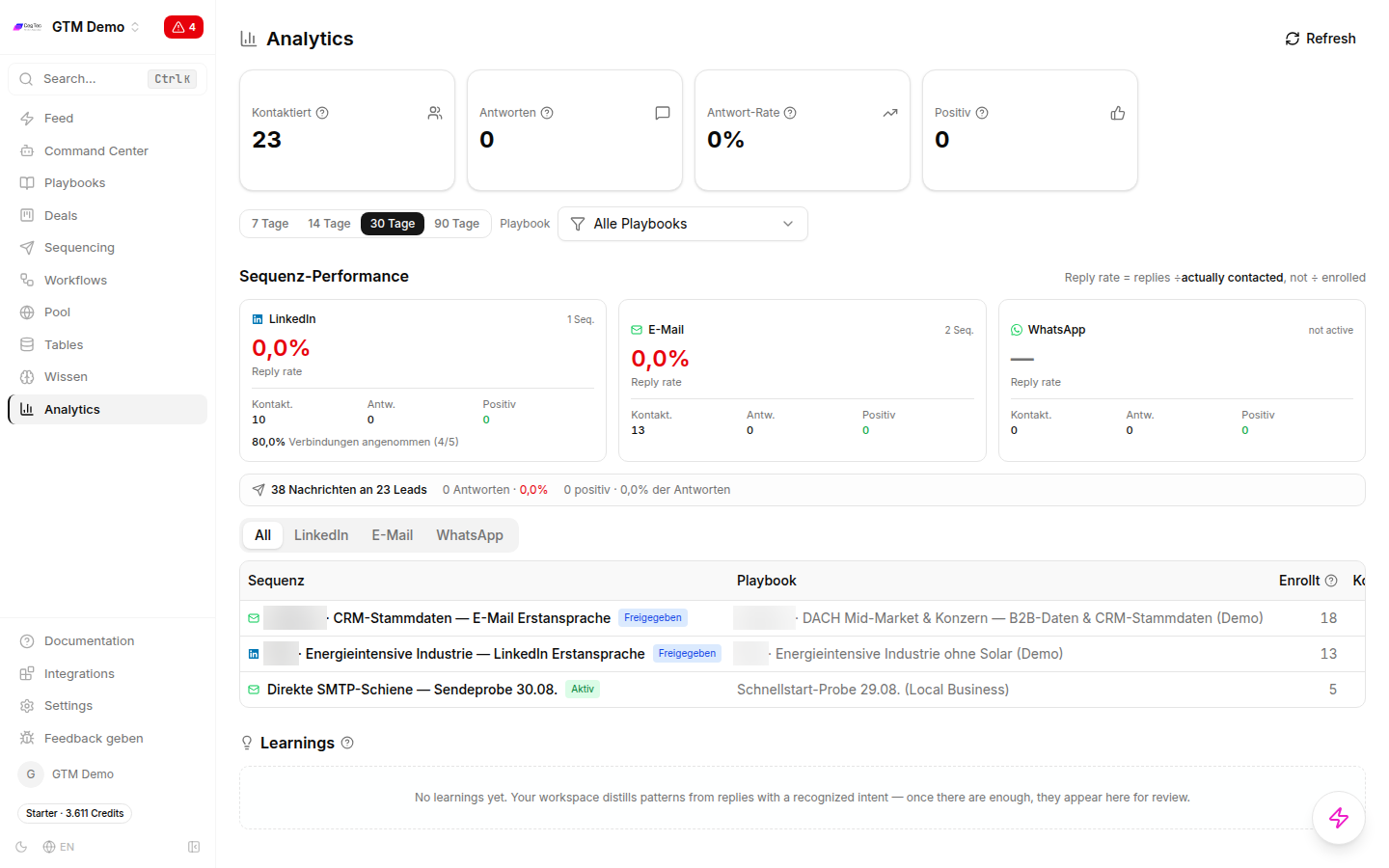 Analytics view showing contacted, replies, reply rate and positive, plus per-channel performance